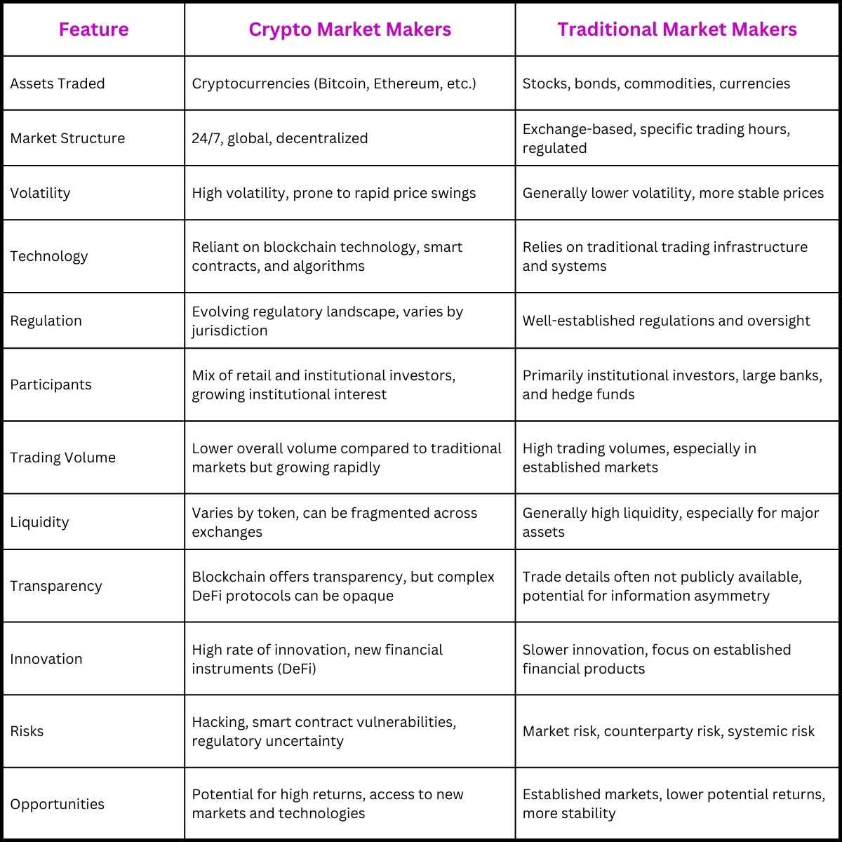 Crypto Market Makers & Traditional Market Makers