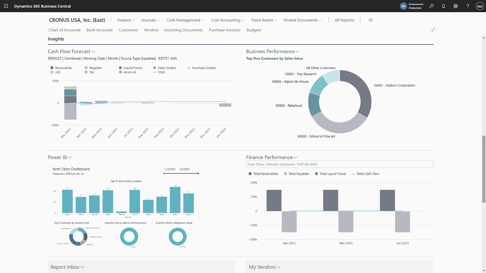 dashboard in Microsoft Dynamics 365