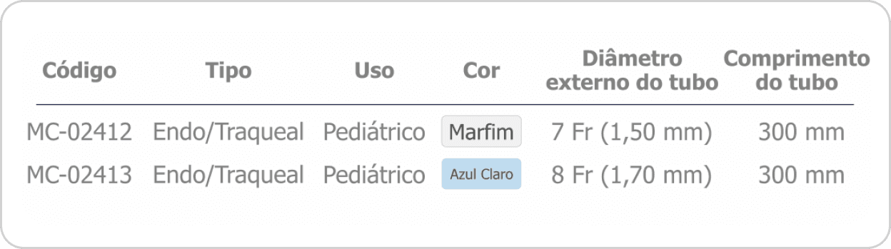 Sistema Fechado de Aspiração - LAVAGEM AUTOMATICA NEONATAL E PEDIATRICO