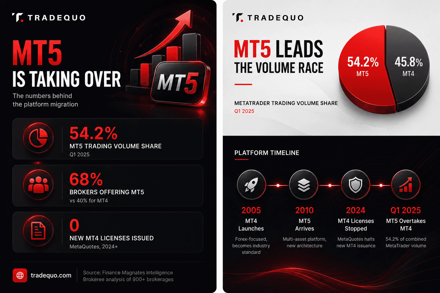 MT4 vs MT5