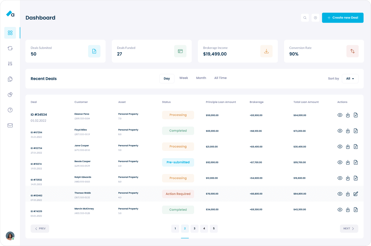 Dashboard screen from the redesigned Azora Finance lending platform, displaying broker performance metrics and a detailed list of recent deals. The top section shows key KPIs including deals submitted, deals funded, broker income and conversion rate. Below, a sortable table presents individual loan deals with customer details, asset type, processing status, principal loan amount, brokerage and total loan value, along with quick actions. Clean, modern interface supports brokers in managing loan pipelines and tracking financial performance in real time.