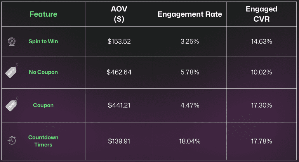 Automotive Industry Benchmarks Popup Features