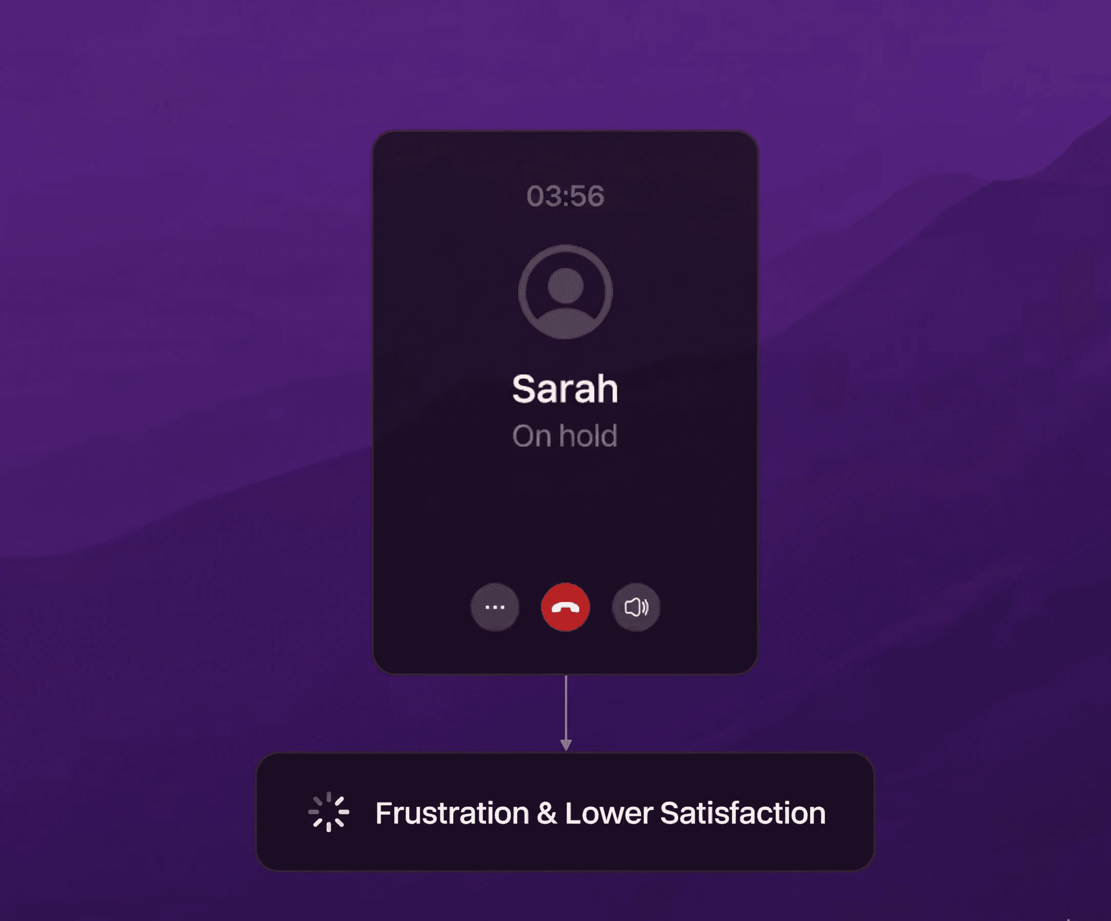 Long Wait Times Damage Customer Trust