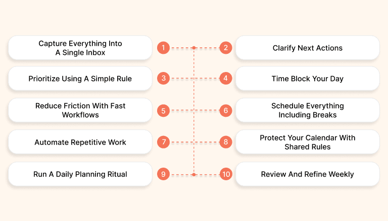 The 10-Step Framework To Streamline Daily Tasks