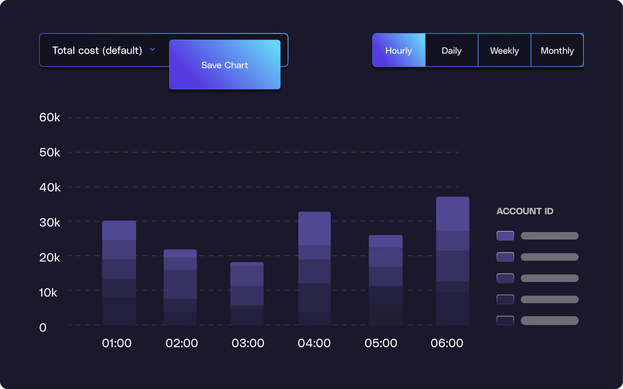 Breakdown cloud costs