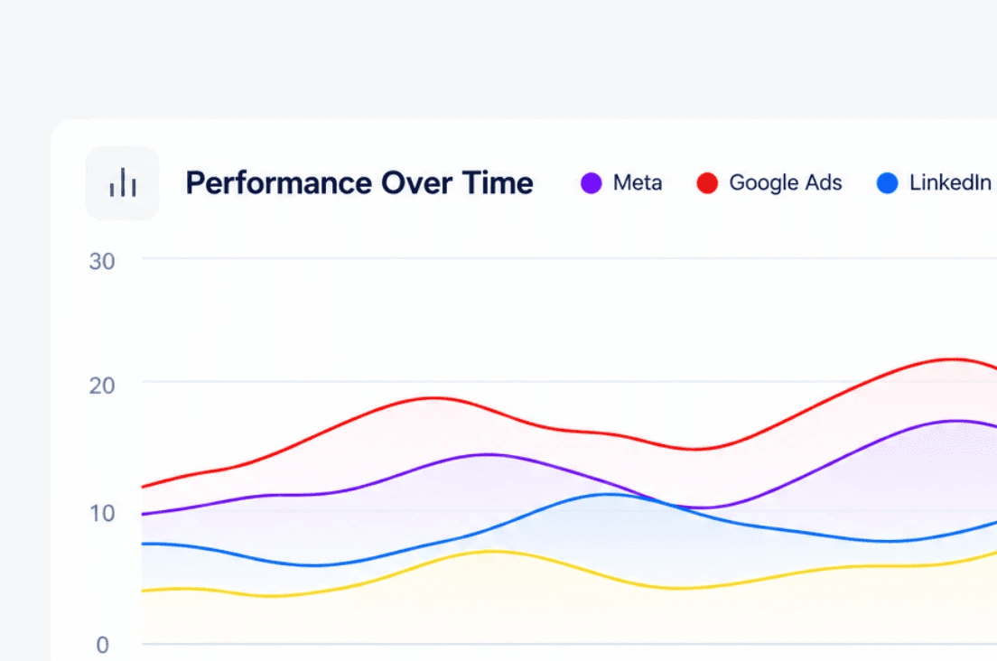 Retention graph with user return notifications for analyzing feature effectiveness.
