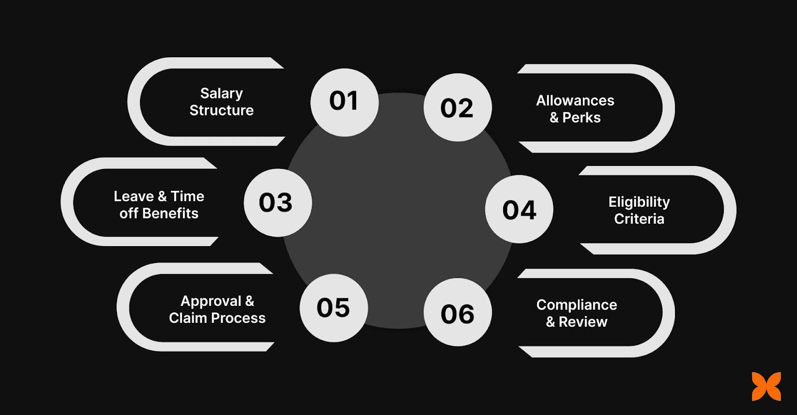 What Does a Compensation and Benefits Policy Include?