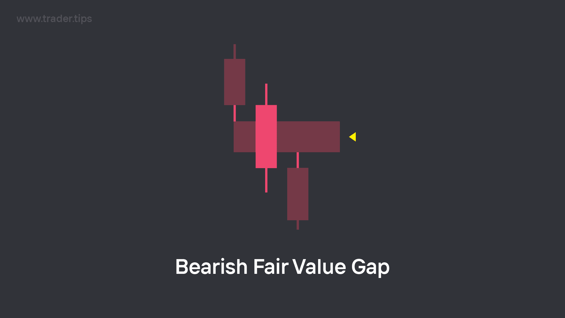 Example of a Bearish Fair Value Gap (Bearish FVG)