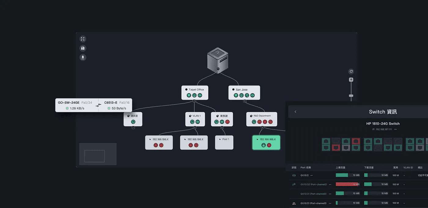 視覺化功能物件，如Probe機、Switch機
