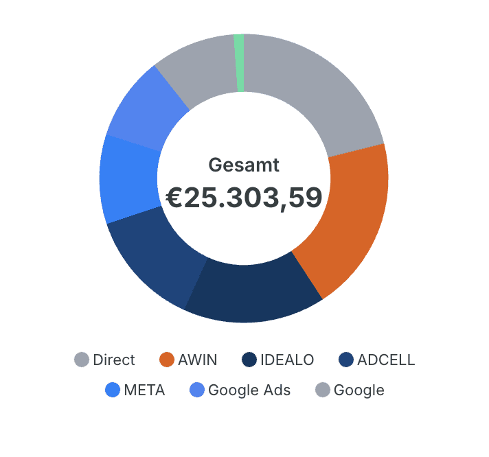 Business subscriptions