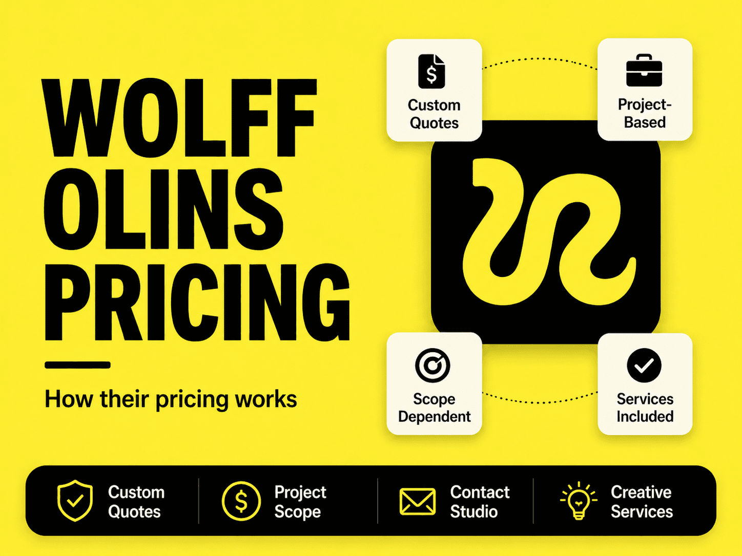 Wolff Olins pricing and services breakdown