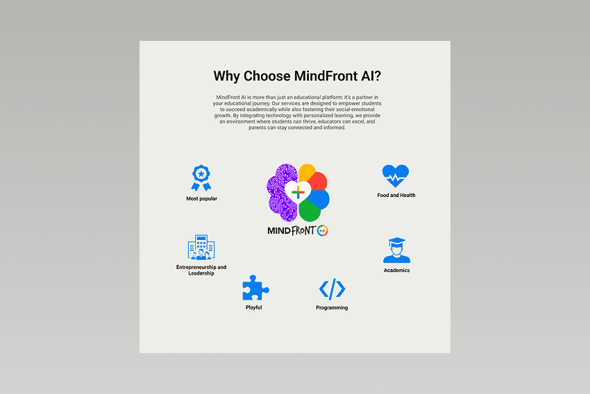 Mind Front Ai UI Design