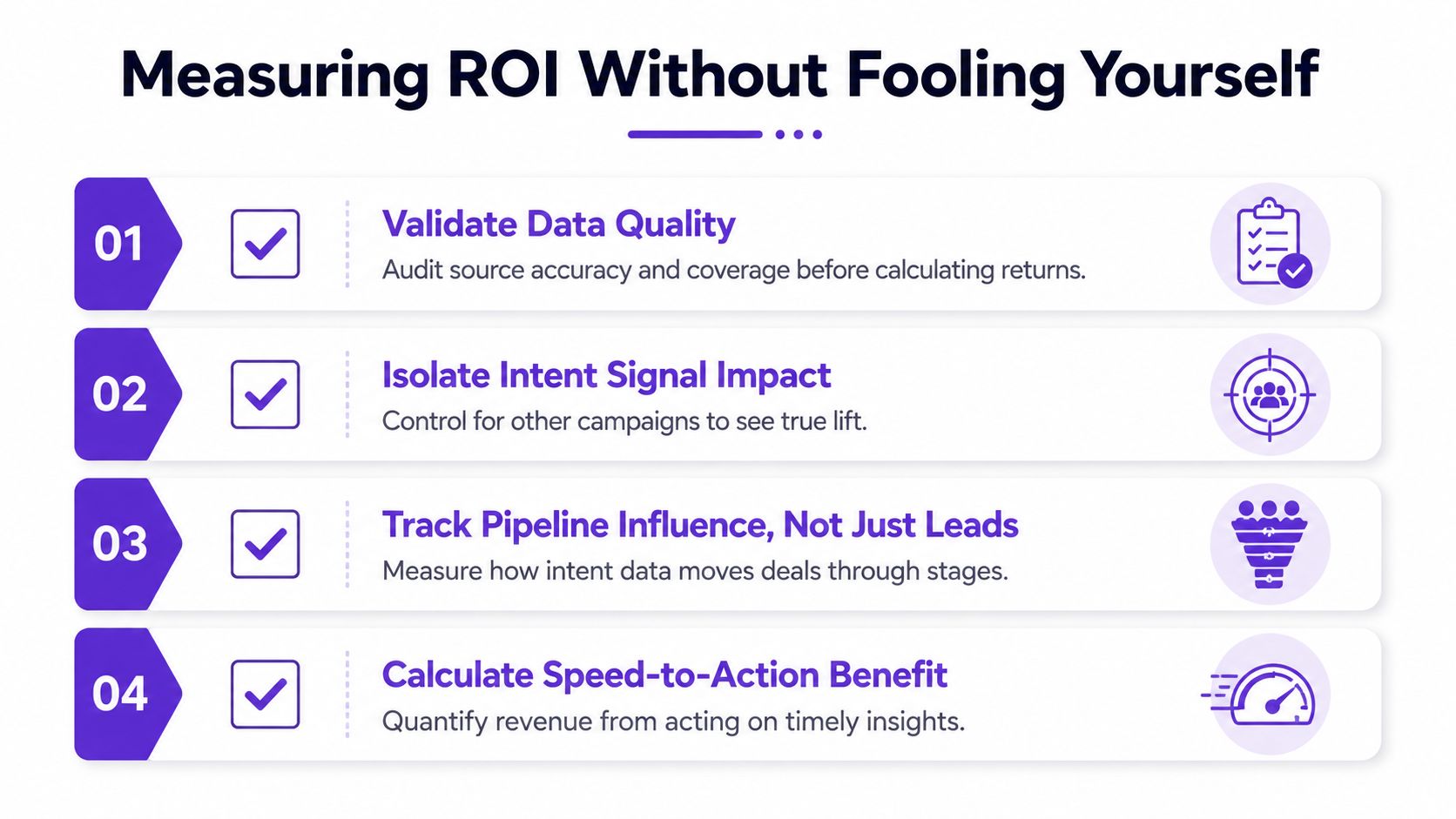 A list of four essential steps for accurately measuring ROI when utilizing an intent data platform.