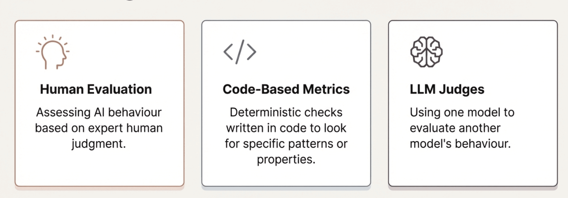 Three Evaluation Approaches