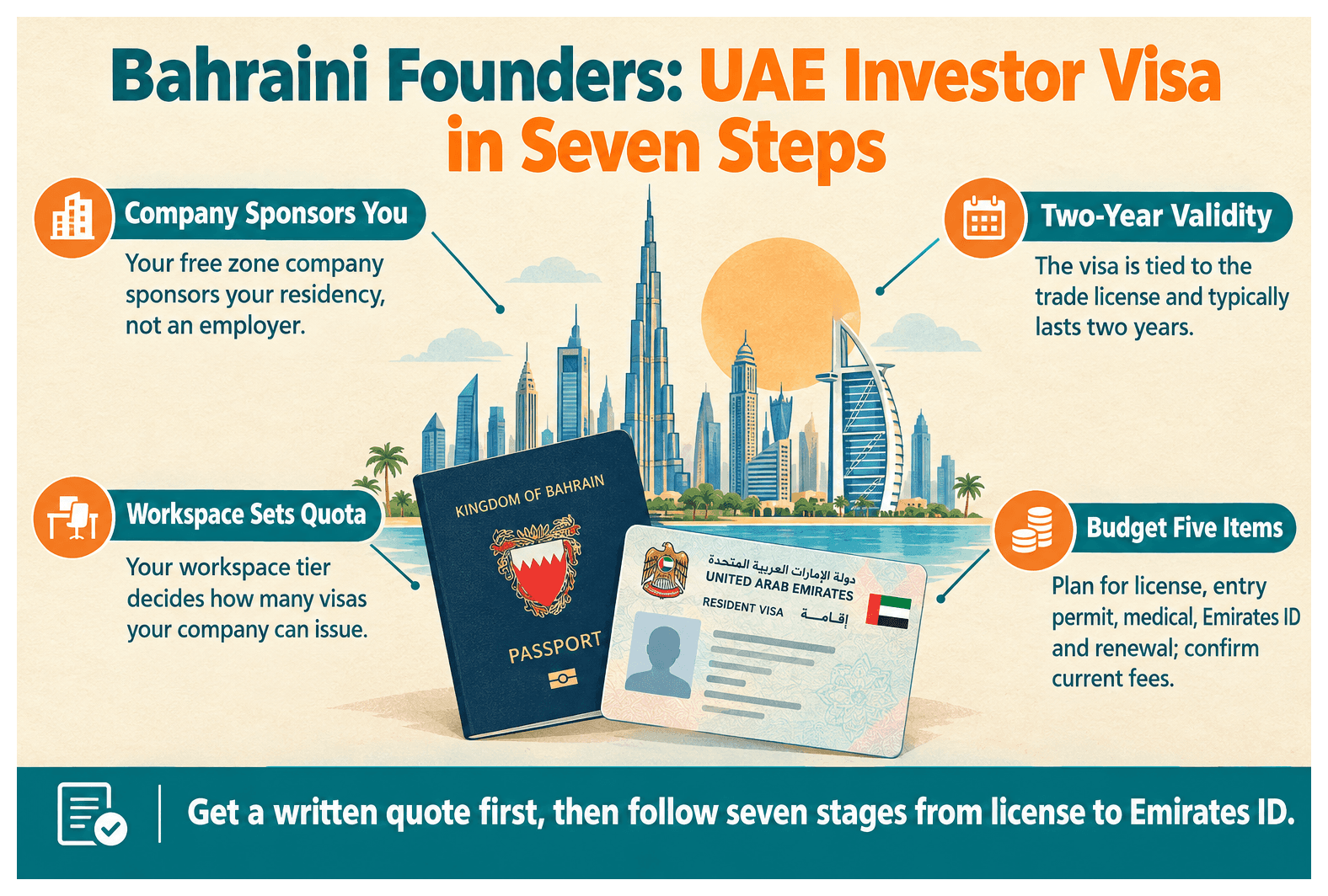 Infographic: UAE Investor Visa for Bahraini Nationals: Cost and Steps