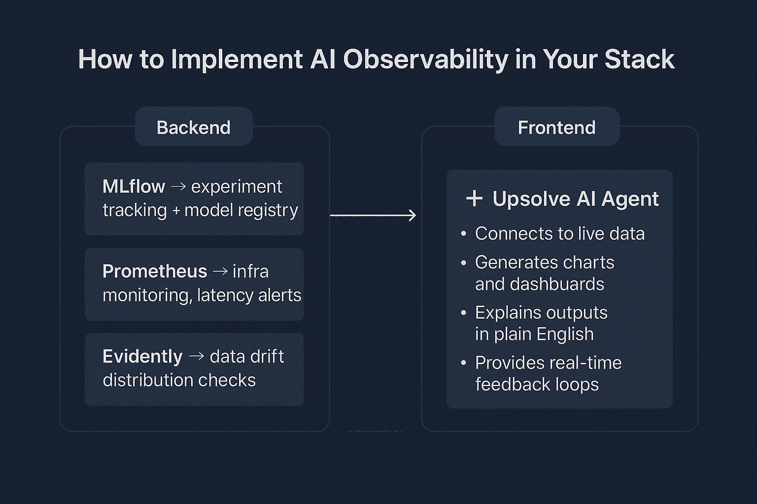 Implement AI Observability in your Stack
