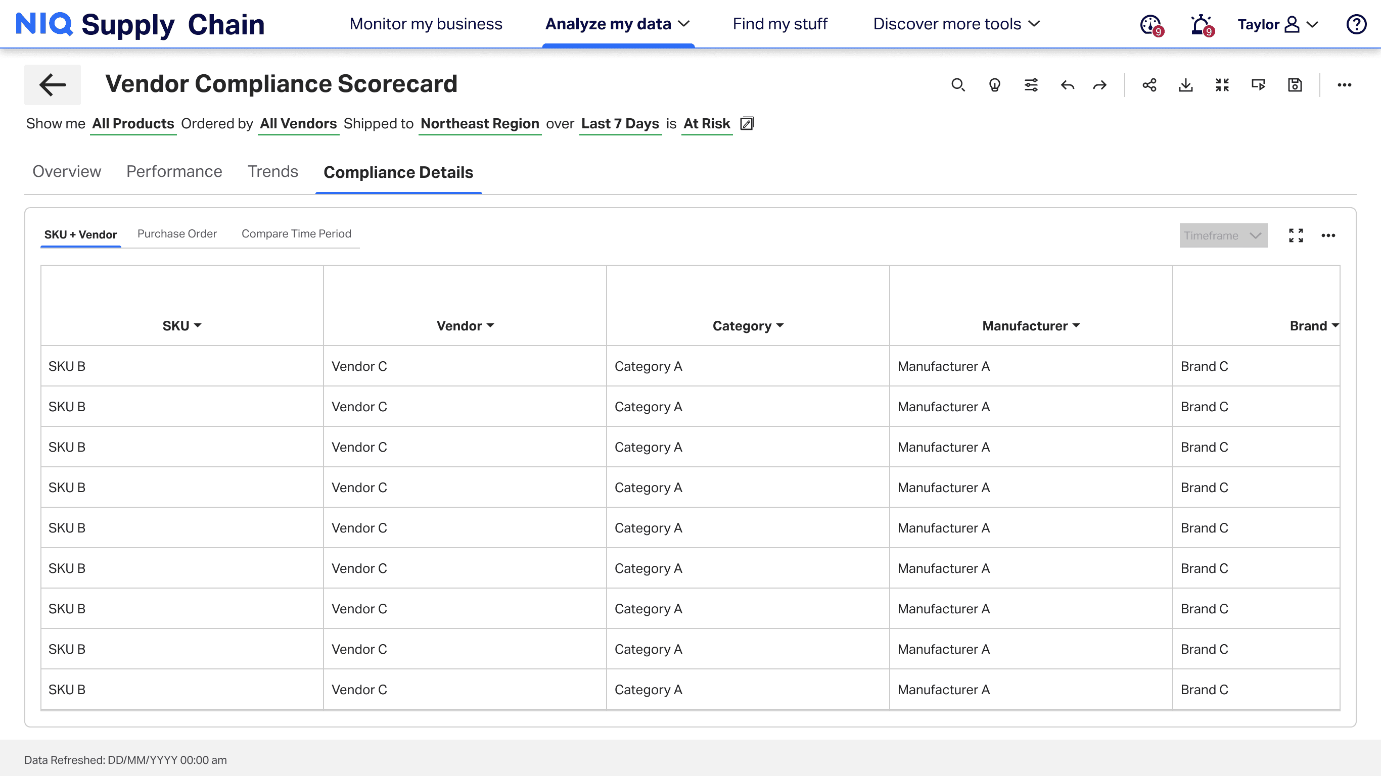 Vendor Compliance Scorecard — Compliance Details