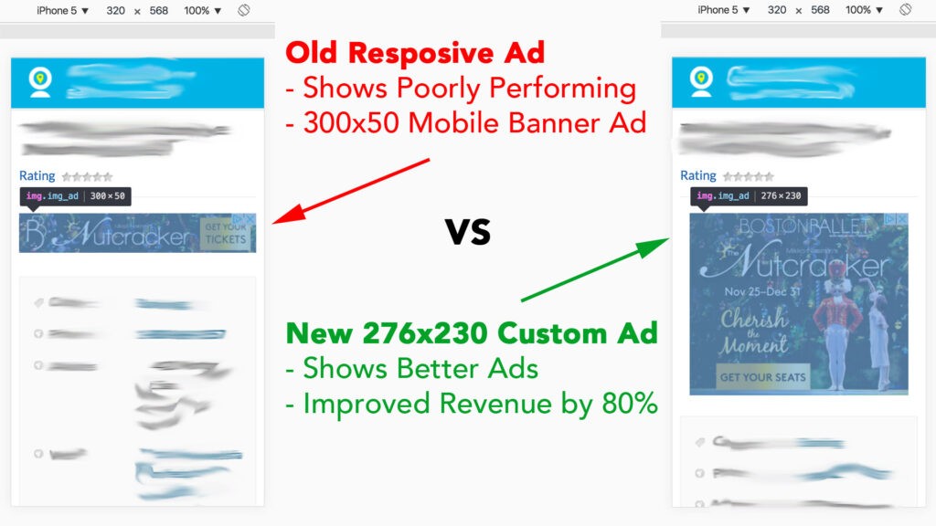 A responsive display ad is better than having no ad at all