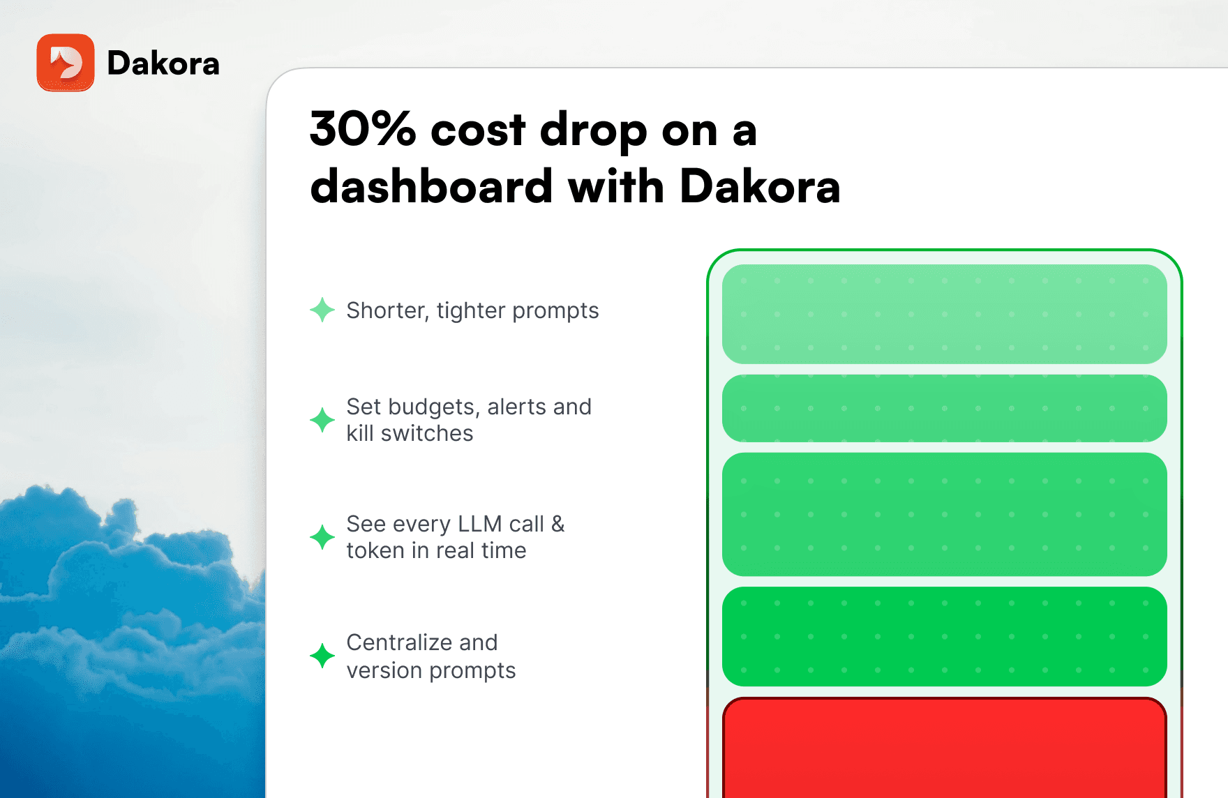 How Dakora Optimizes