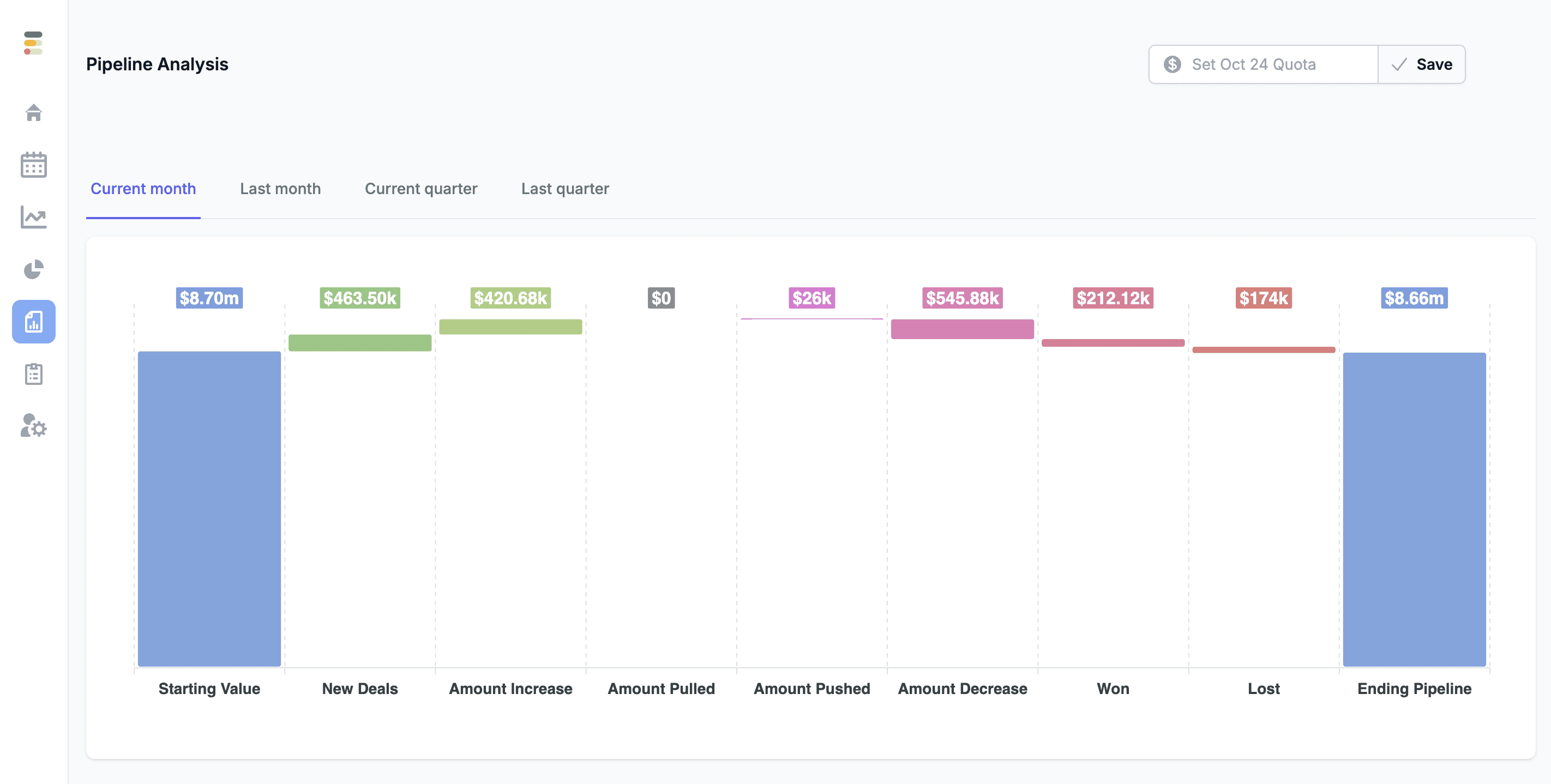 Sales Pipeline Analysis report