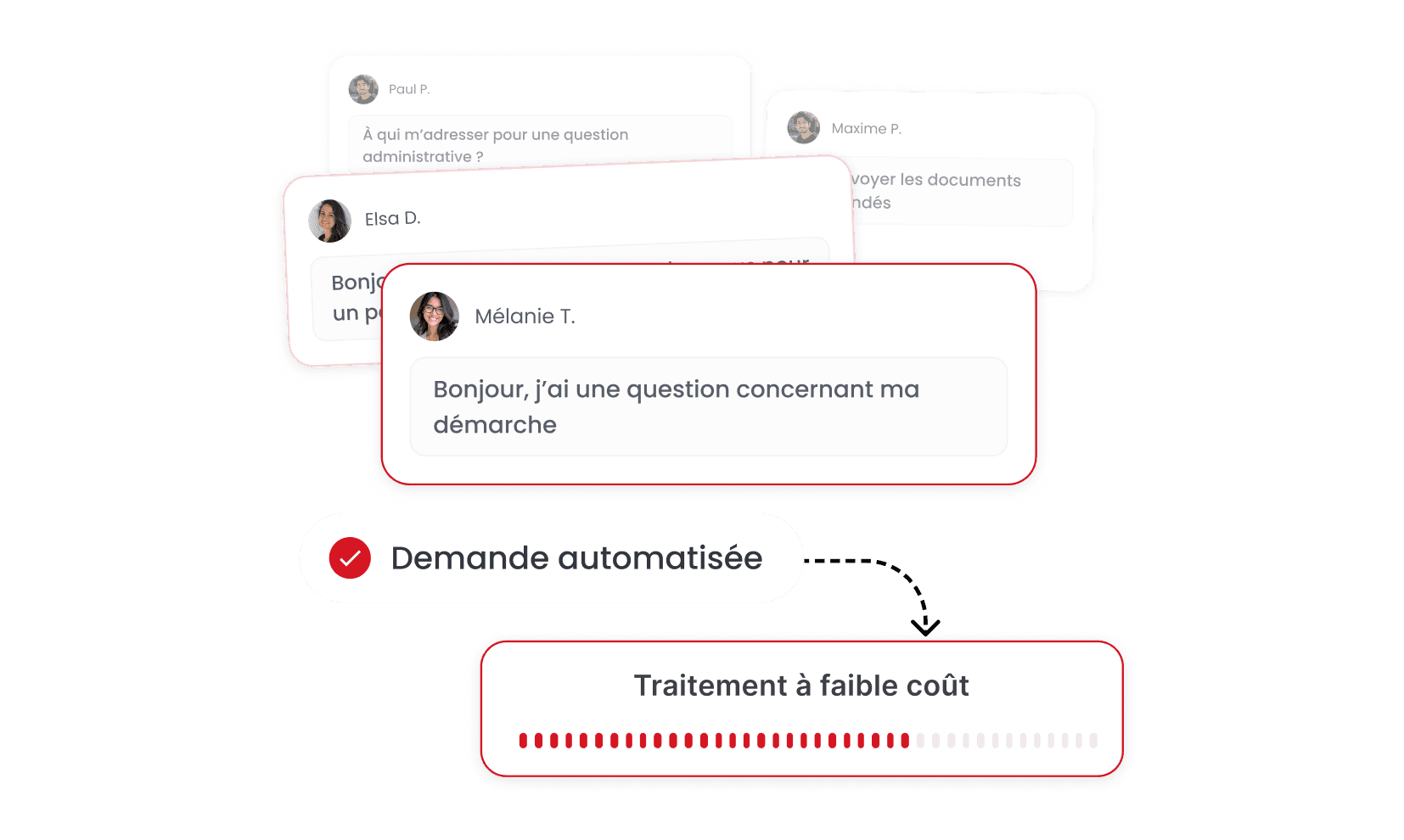 matrise des couts de traitements