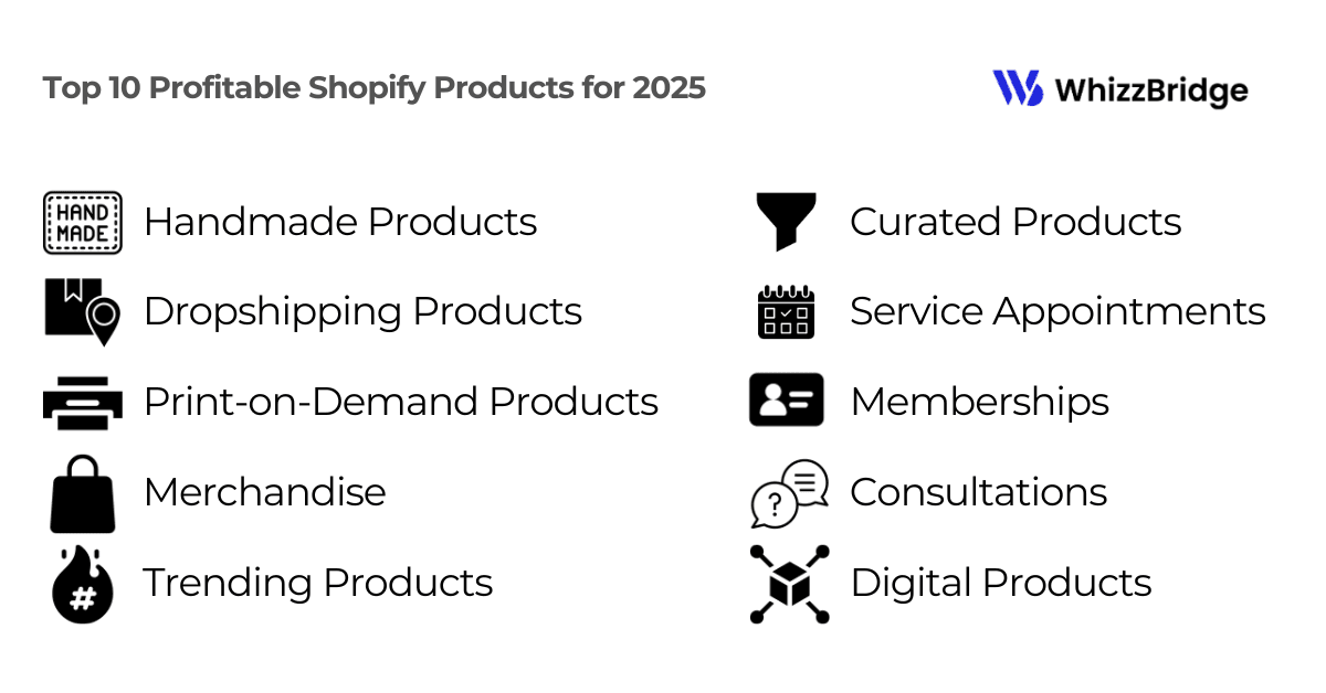 Profitable products for Shopify for 2025