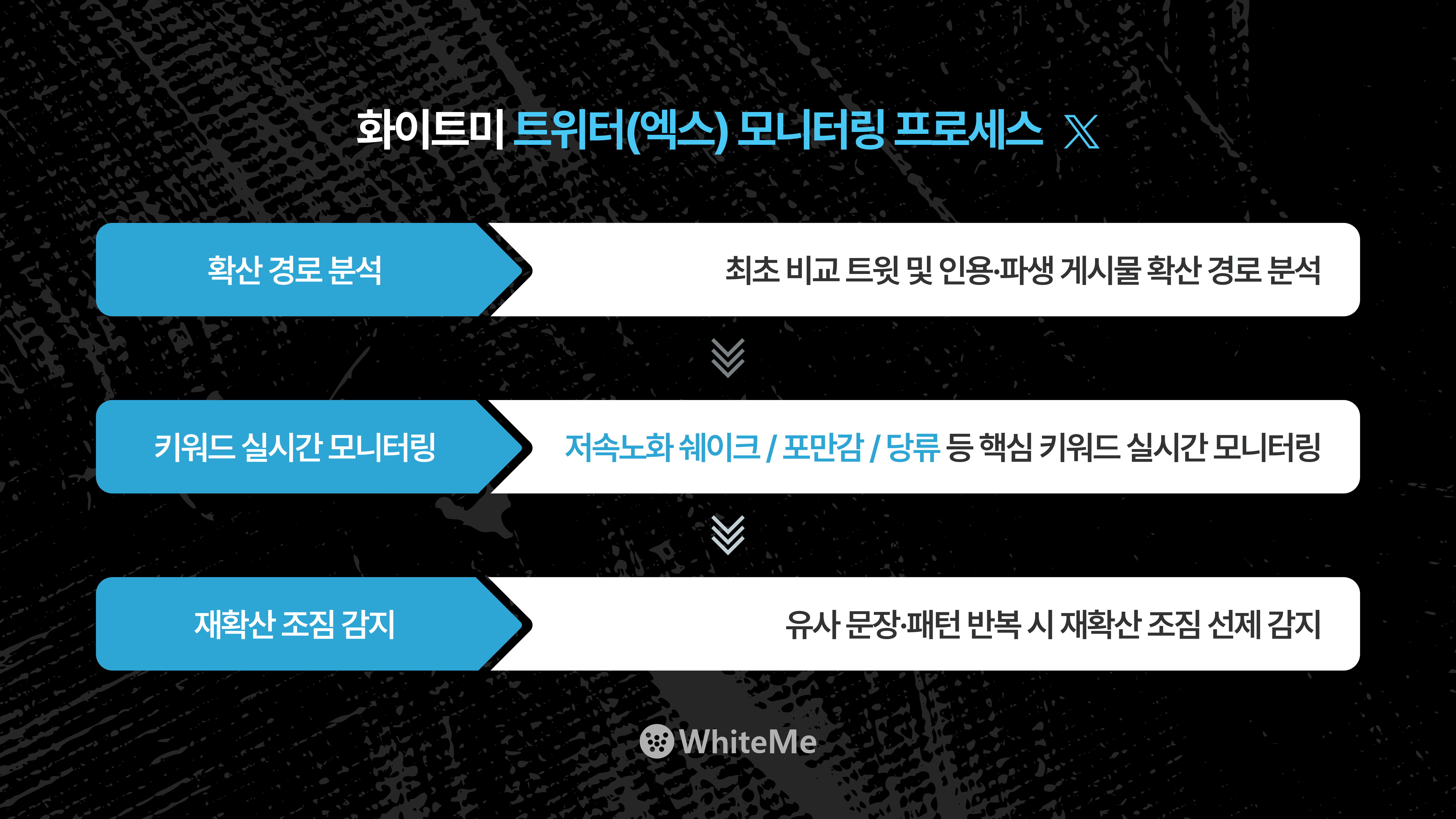 화이트미 트위터 키워드 모니터링 화면