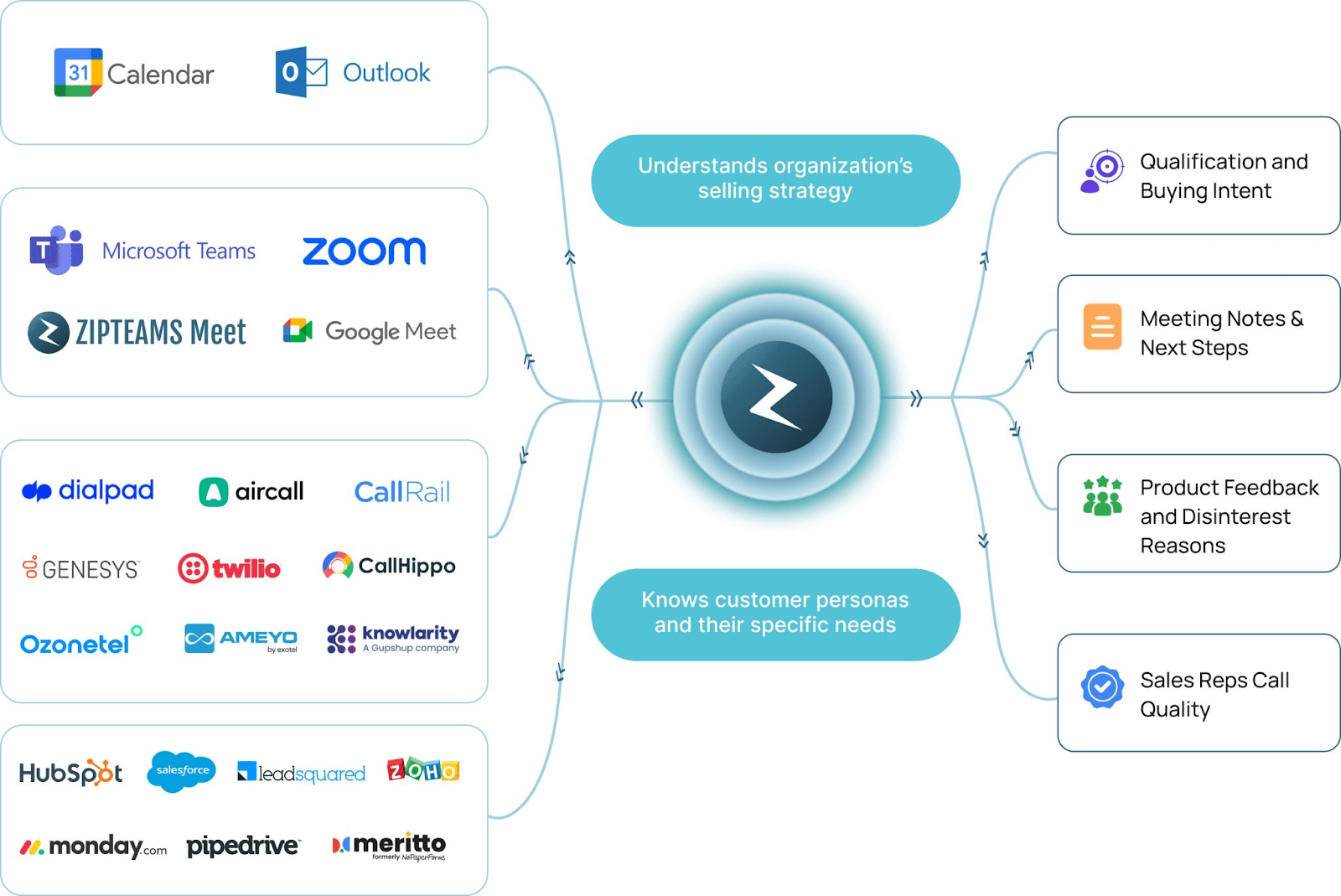 Business-Specific Use Cases in CRM