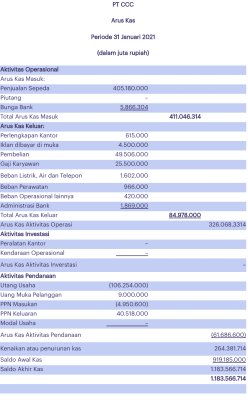 contoh laporan laba rugi.webp
