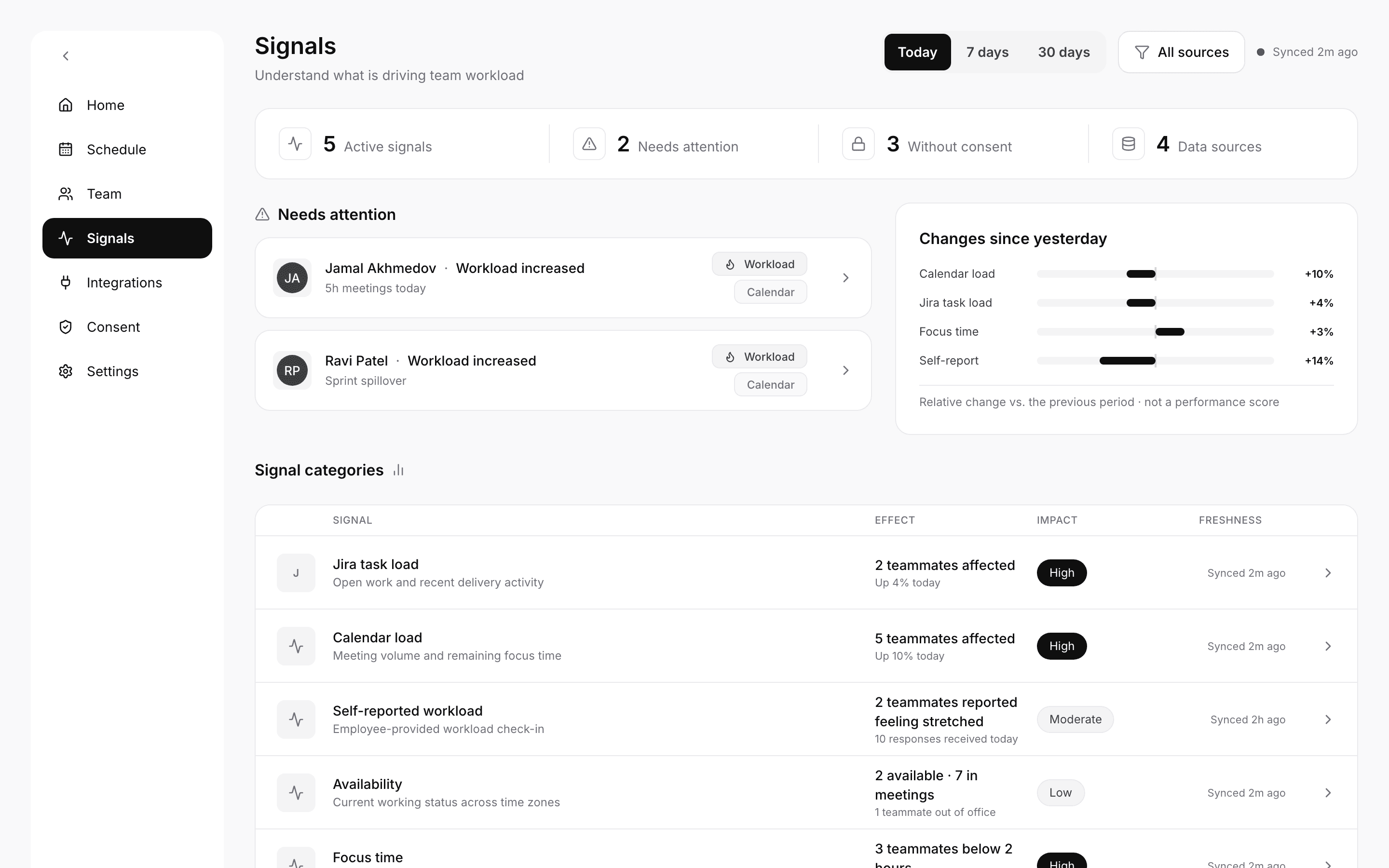 Signals — categories, trends and the evidence behind each one