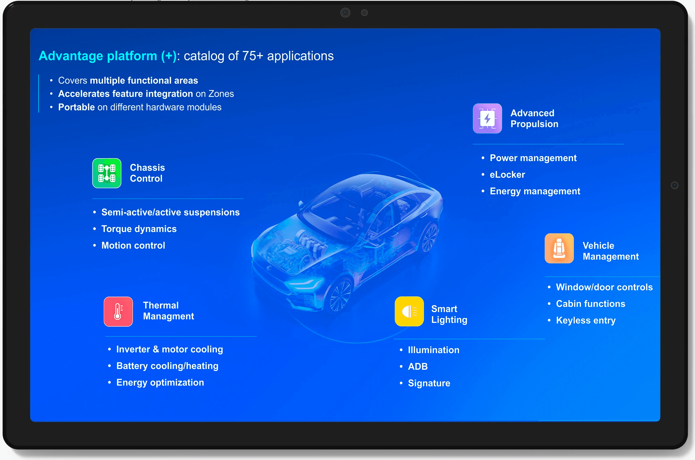 Schermata SDV con mappa modulare che mostra nodi hardware; i servizi software e pulsanti di co‑creazione attivi.
