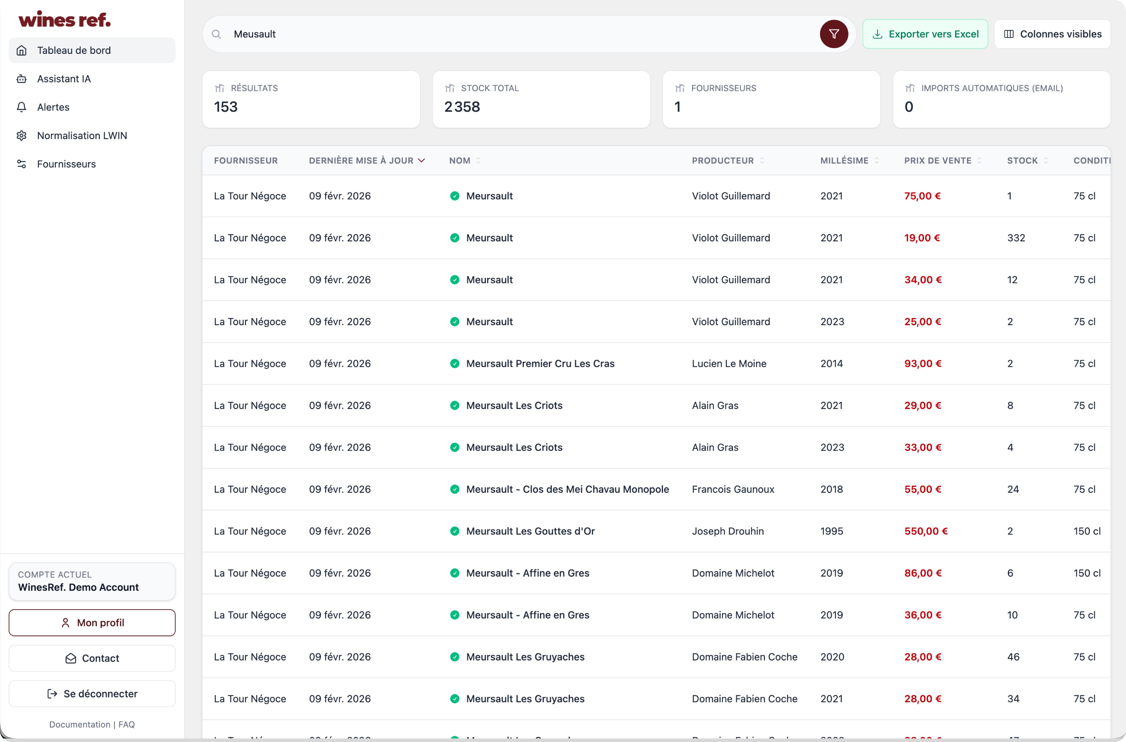 Tableau de bord WinesRef.