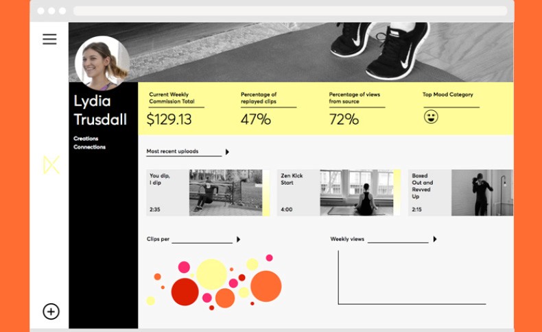 A screenshot of a website displays a profile picture of a woman named Lydia Trusdall. Her profile shows her current weekly commission of $129.13, percentage of clips with 47%, percentage of views from 72%, and top mood categories including “Boxed Out and Revived Up” and “Boxed Out and Revived Up”. The website interface includes navigation buttons, a “Most recent uploads” section with thumbnail images, and “Clicks per” and “Weekly views” sections with corresponding visuals.