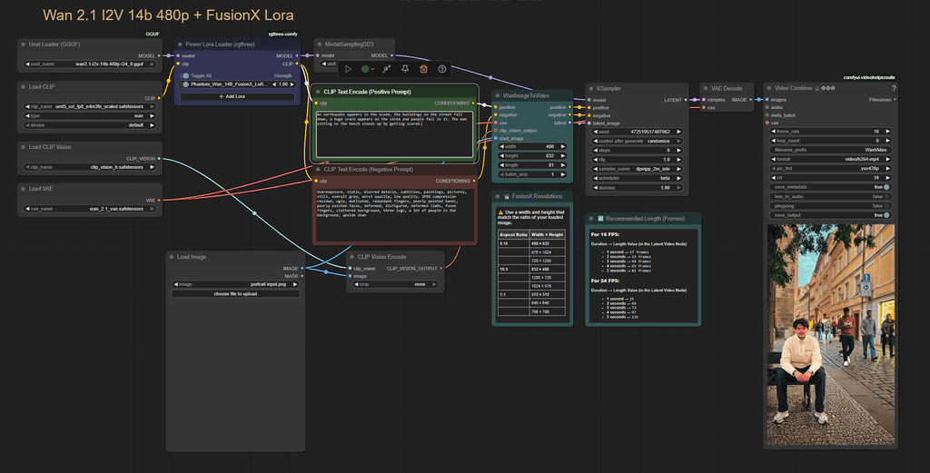 Wan 2.1 I2V 14b 480p with FusionX Lora – ComfyUI Video Generation ...