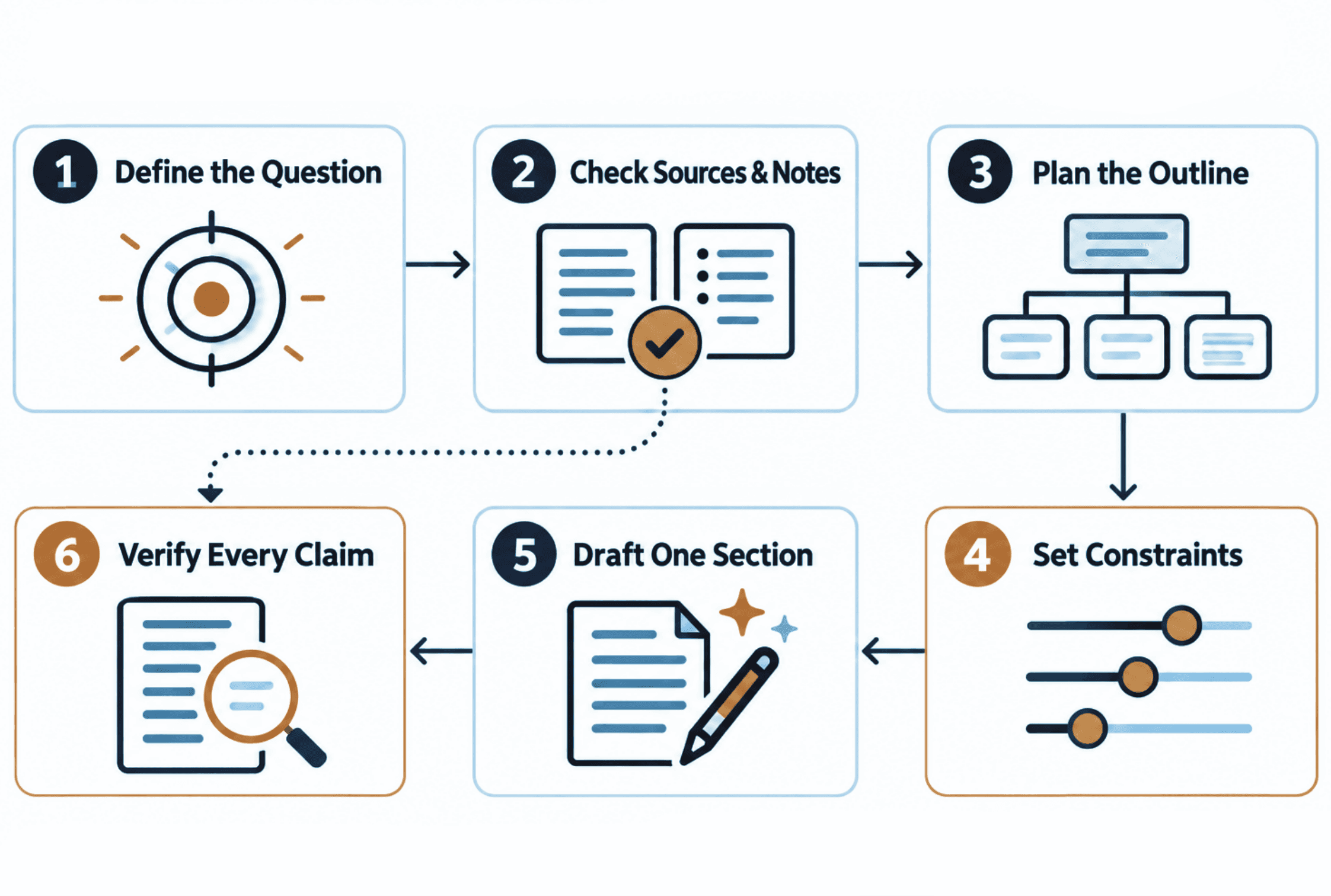 Prepare a research-led AI writing task