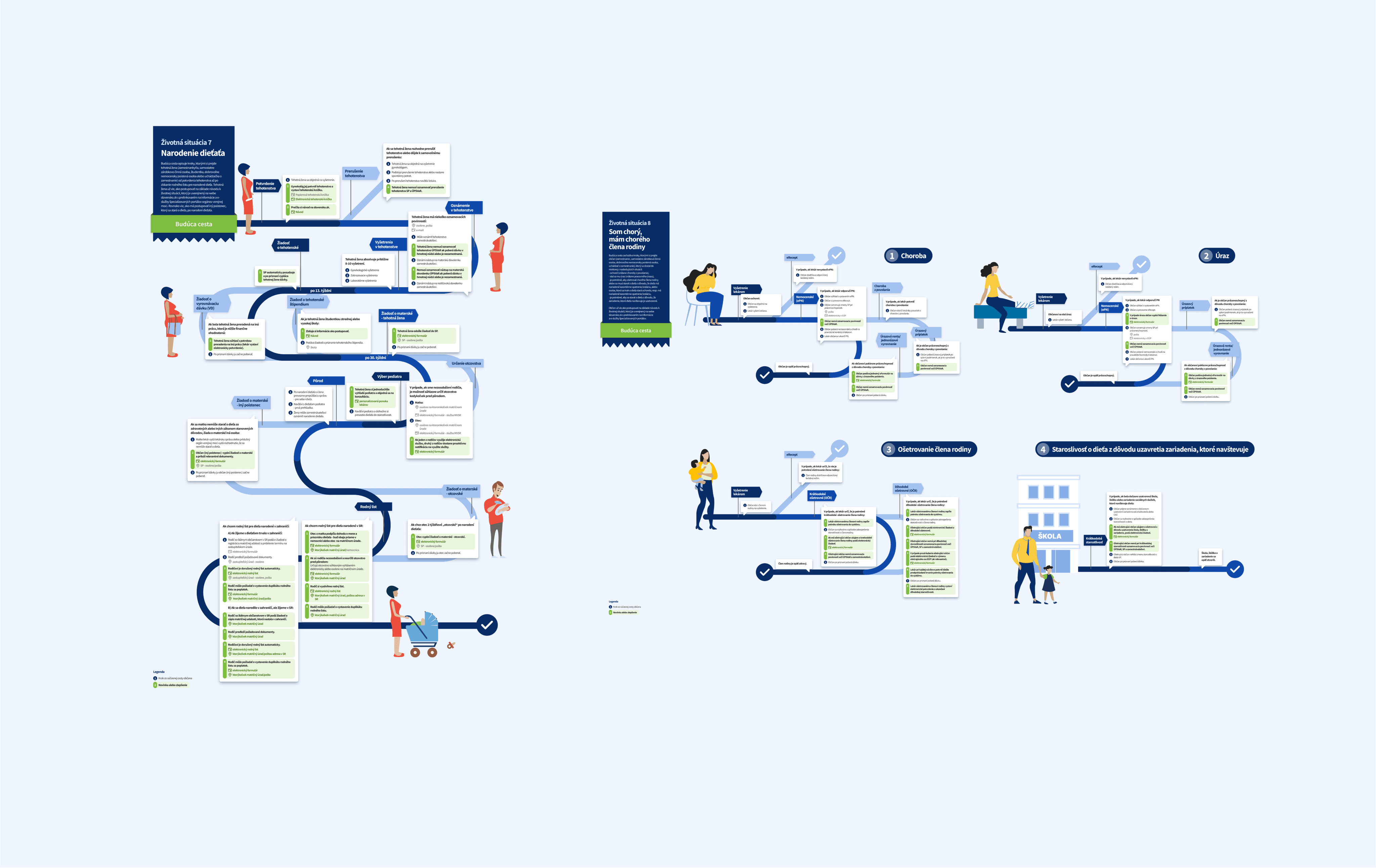 Customer Journey