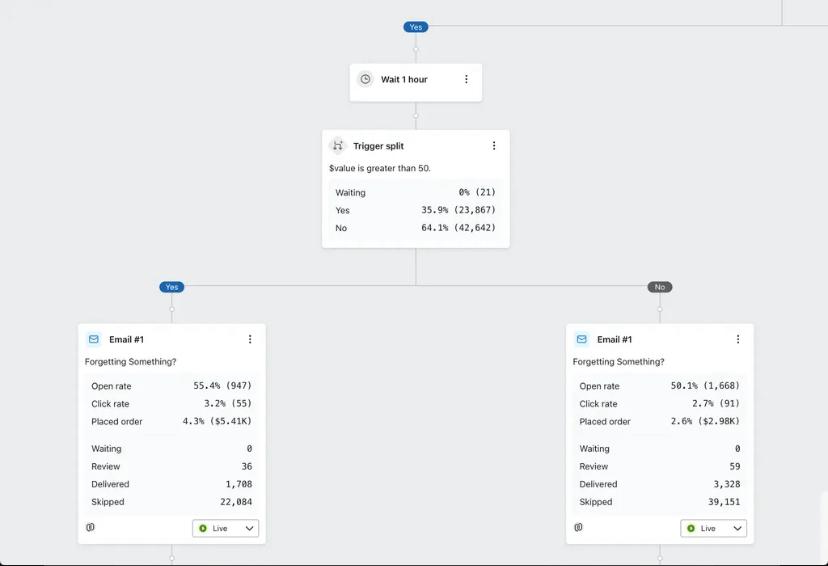 Larineco Email Design
