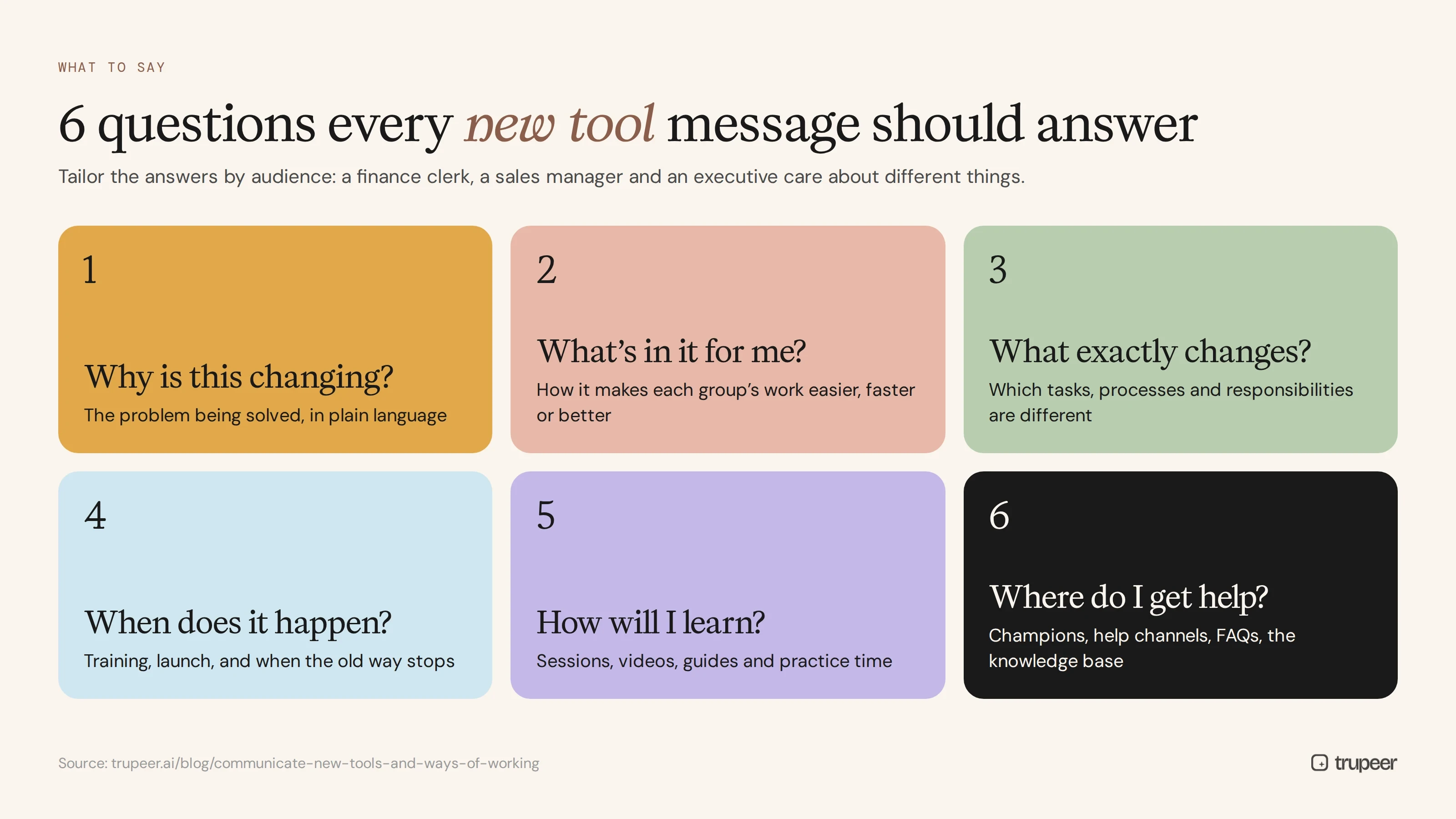 Six questions every message about a new tool should answer
