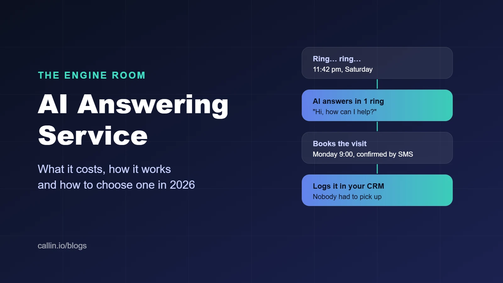 AI answering service answers a late-night call, books the visit and logs it in the CRM