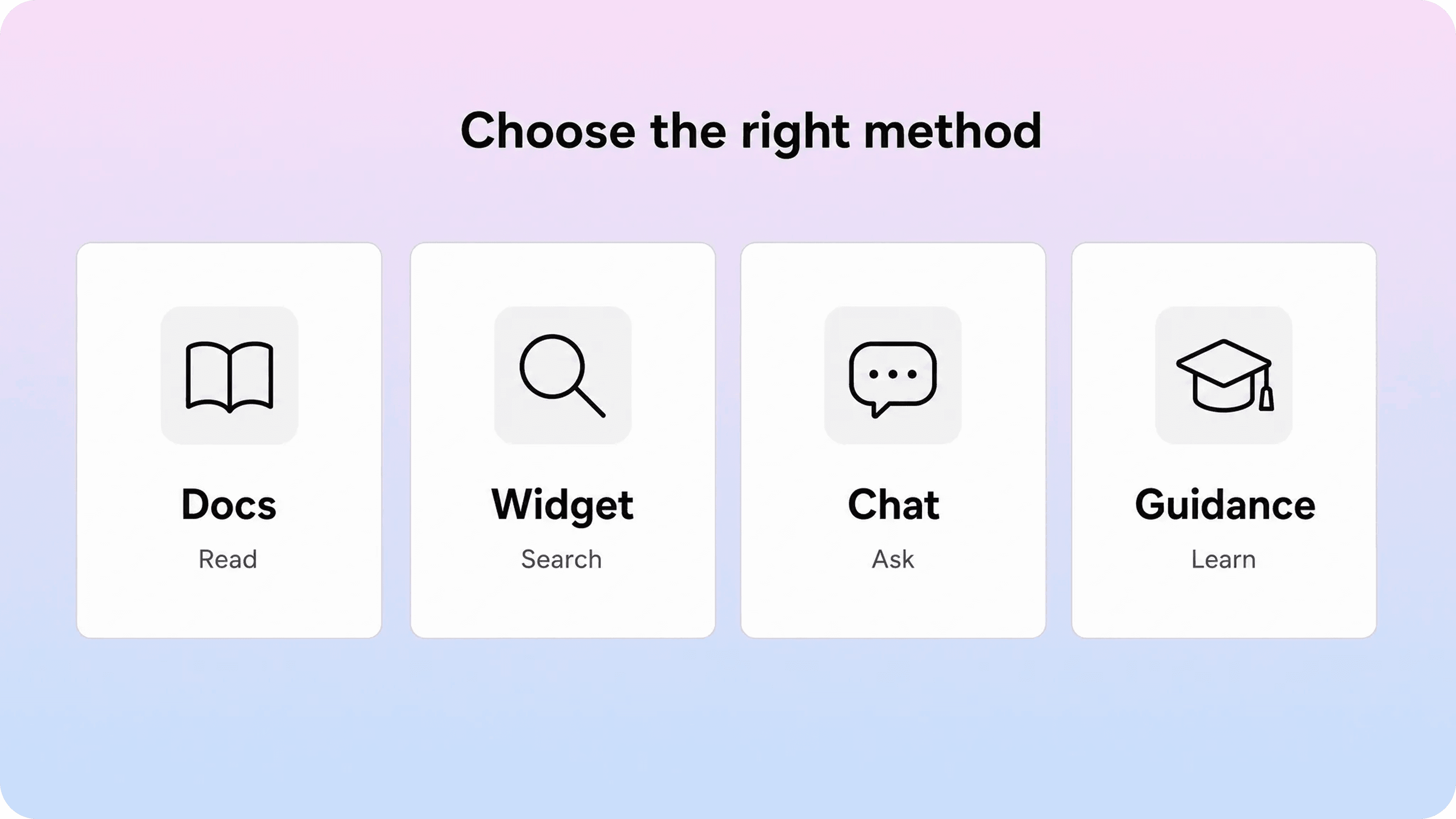 Comparison of in-app support methods including documentation, widgets, chat, and product guidance
