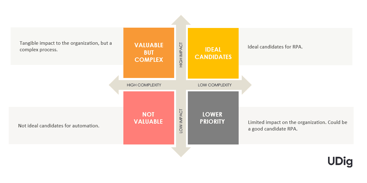 Process Evaluation scorecard