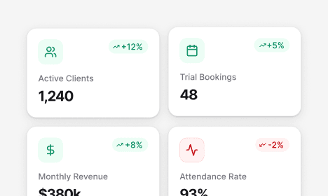 Retention graph with user return notifications for analyzing feature effectiveness.