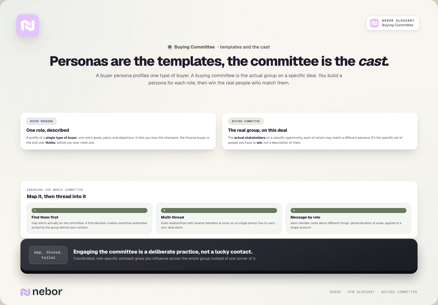 Personas are the templates, the committee is the cast: A buyer persona profiles one type of buyer