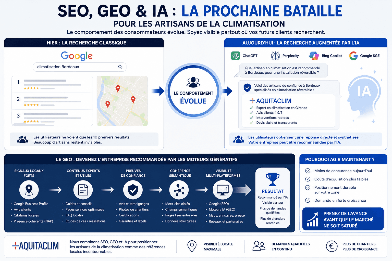 Aquitaclim : la référence chantiers de qualité