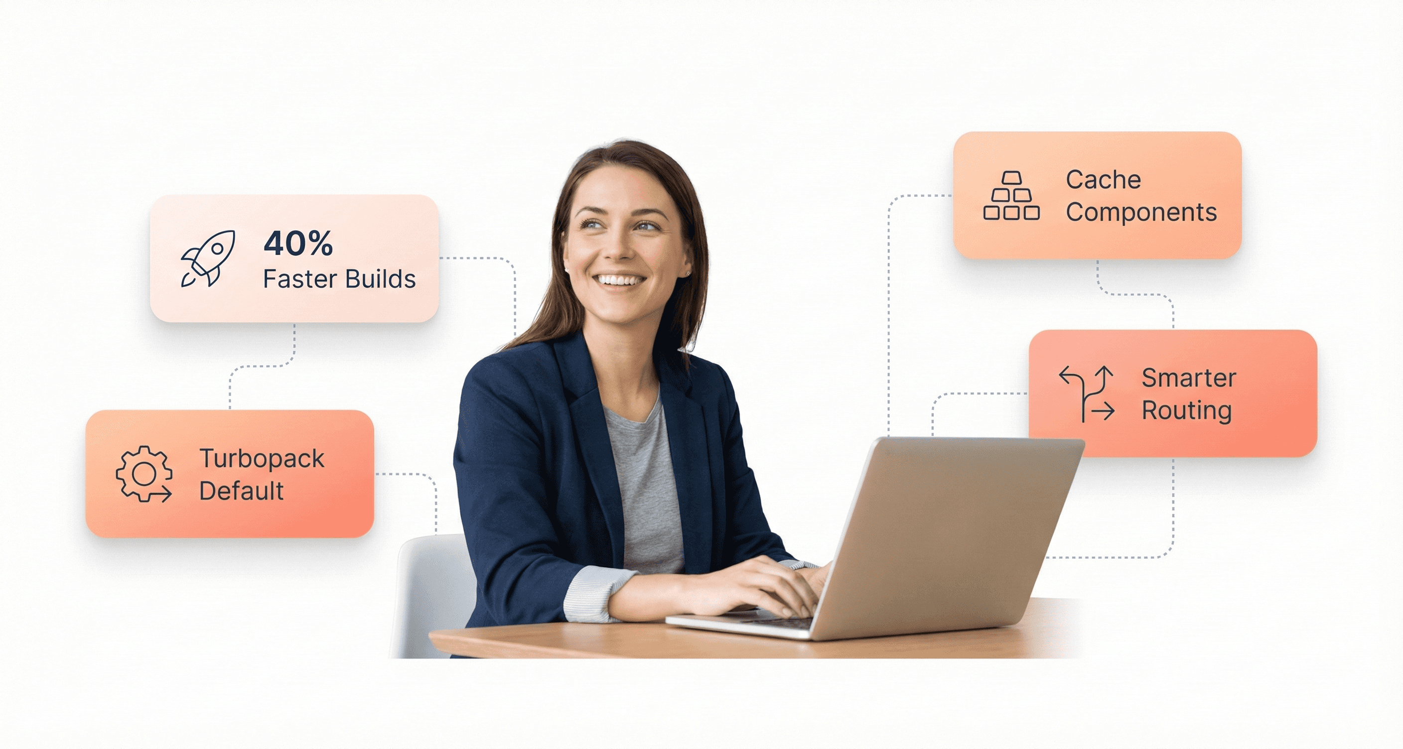 Next.js 16 overview showing faster builds with Turbopack, explicit caching with Cache Components, and improved developer workflow in a modern SaaS interface.