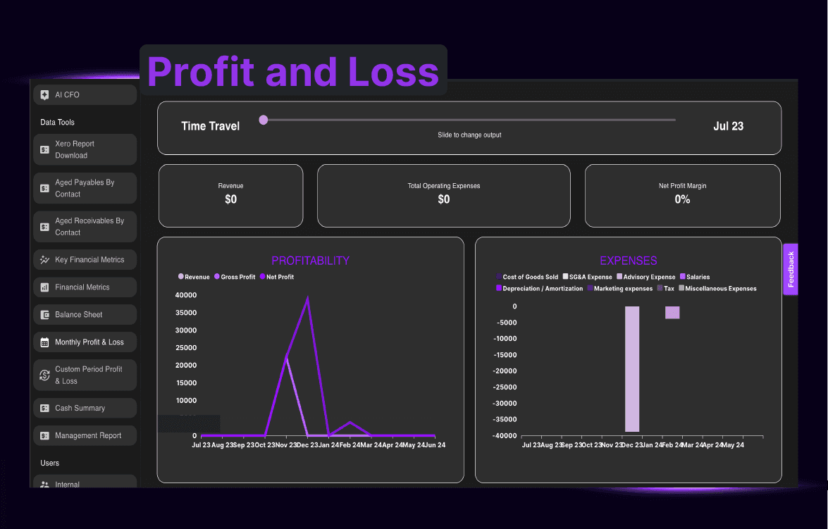 Profit and Loss forecasting