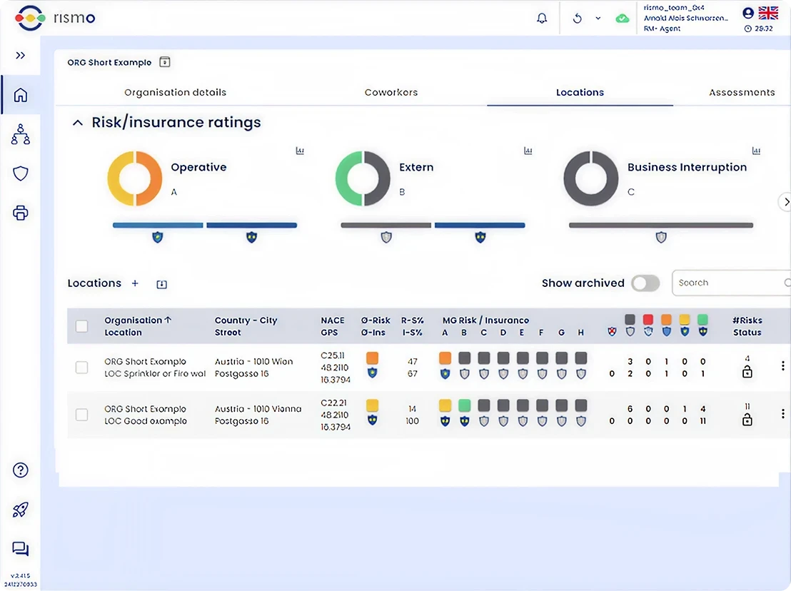 Risk/insurance ratings for operative, extern, and business interruption.