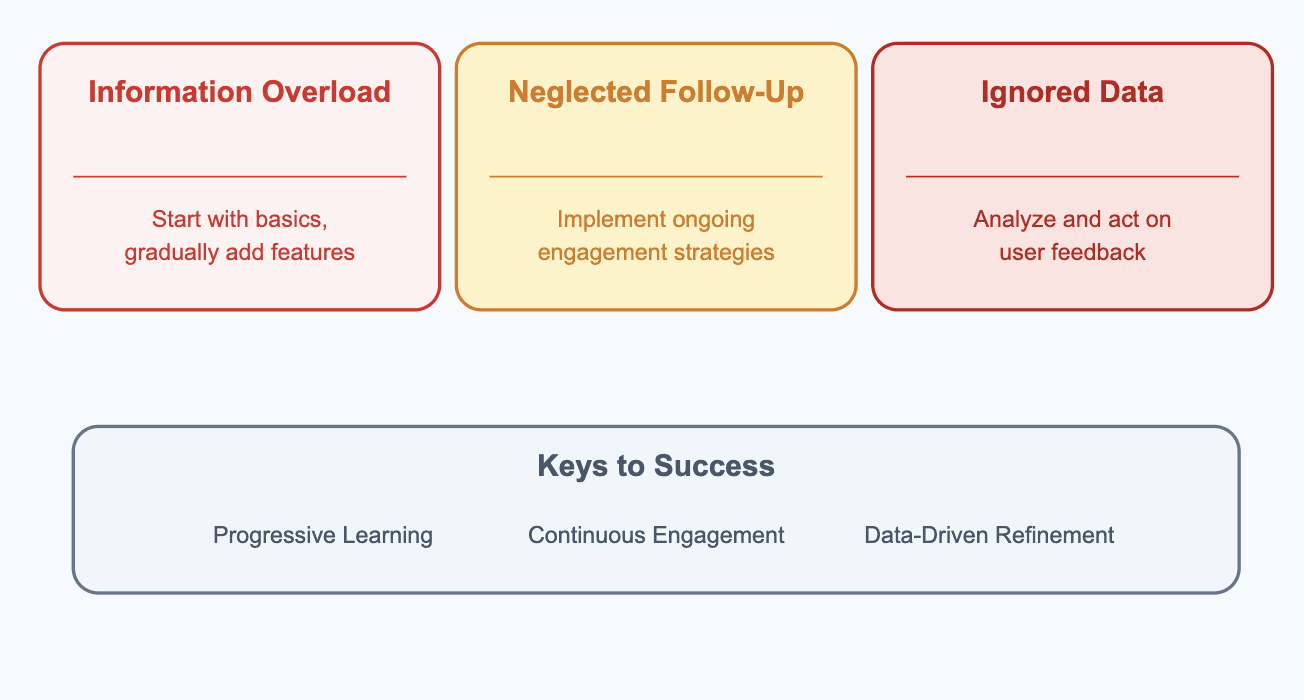 Pitfalls to avoid selfonboarding