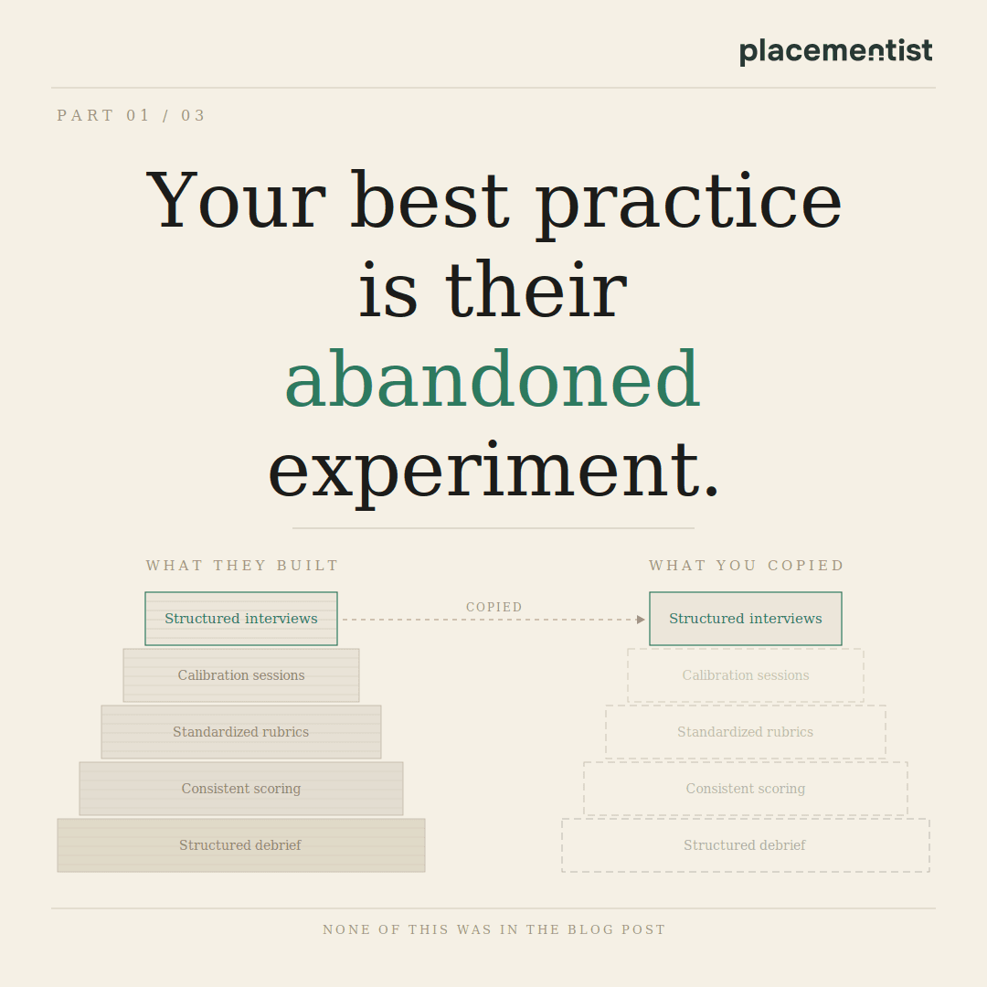 Infographic with two pyramids. Left: "What they built" — five stacked layers: Structured interviews, Calibration sessions, Standardized rubrics, Consistent scoring, Structured debrief. Right: "What you copied" — only the top layer is solid; the four below are empty outlines. Headline: Your best practice is their abandoned experiment.