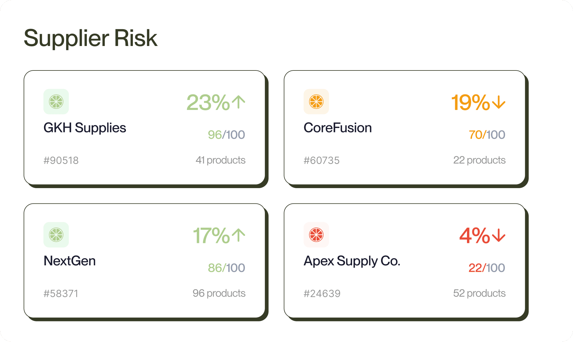 Certivo's AI compliance dashboard for regulatory risk managementOverview